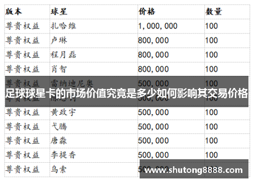 足球球星卡的市场价值究竟是多少如何影响其交易价格