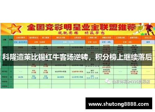 科隆遭莱比锡红牛客场逆转，积分榜上继续落后